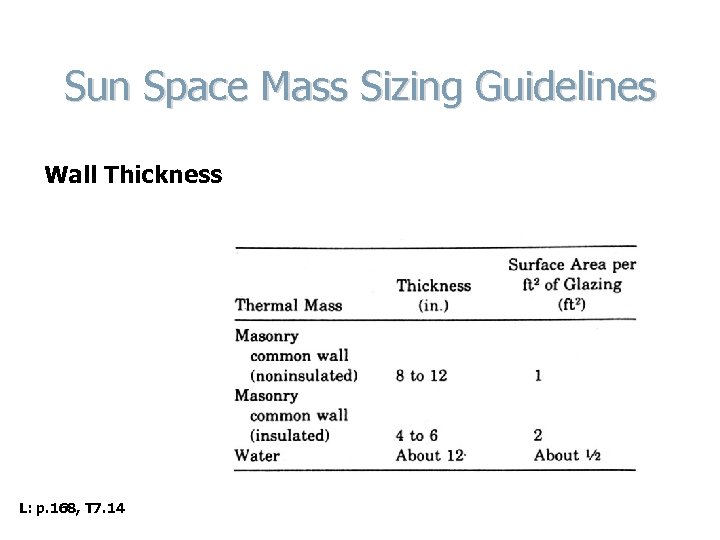 Sun Space Mass Sizing Guidelines Wall Thickness L: p. 168, T 7. 14 