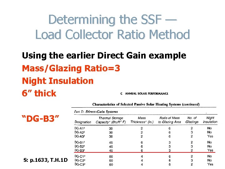 Determining the SSF — Load Collector Ratio Method Using the earlier Direct Gain example