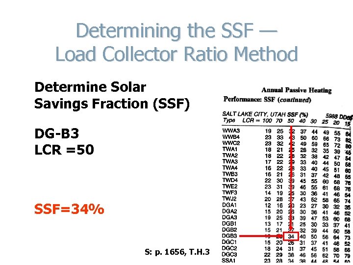 Determining the SSF — Load Collector Ratio Method Determine Solar Savings Fraction (SSF) DG-B