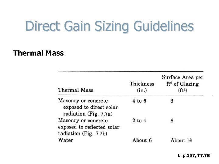 Direct Gain Sizing Guidelines Thermal Mass L: p. 157, T 7. 7 B 