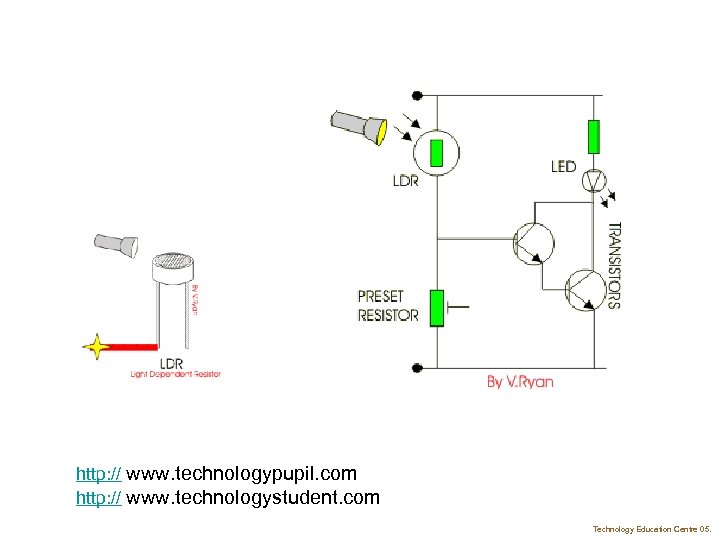 http: // www. technologypupil. com http: // www. technologystudent. com Technology Education Centre 05.