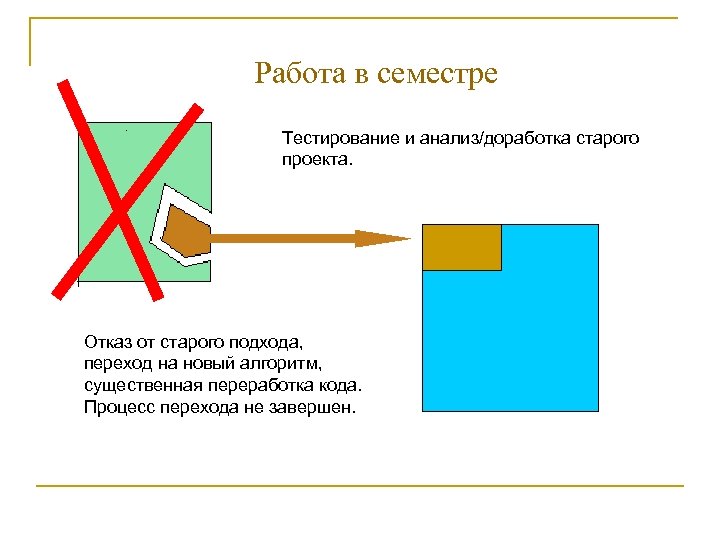 Работа в семестре Тестирование и анализ/доработка старого проекта. Отказ от старого подхода, переход на