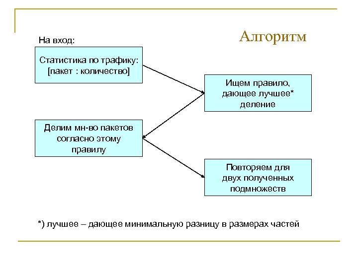 На вход: Алгоритм Статистика по трафику: [пакет : количество] Ищем правило, дающее лучшее* деление