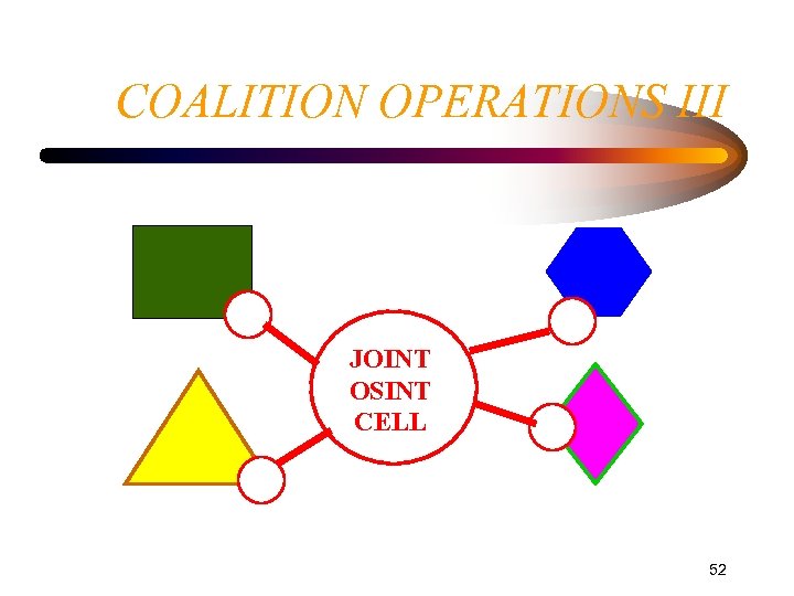 COALITION OPERATIONS III JOINT OSINT CELL 52 