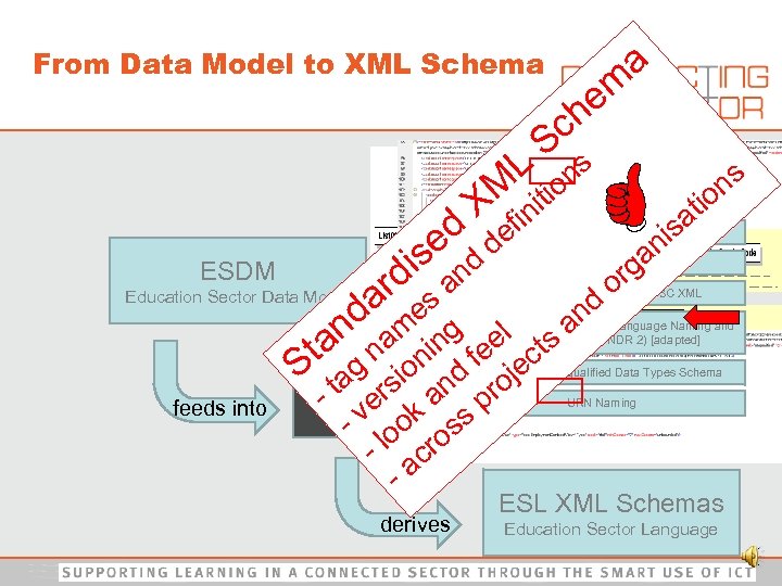 a From Data Model to XML Schema L ESDM is d ed ar d