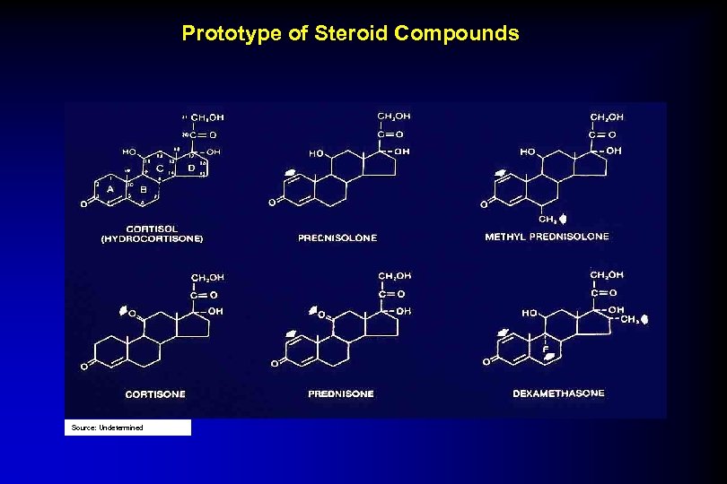 Prototype of Steroid Compounds Source: Undetermined 