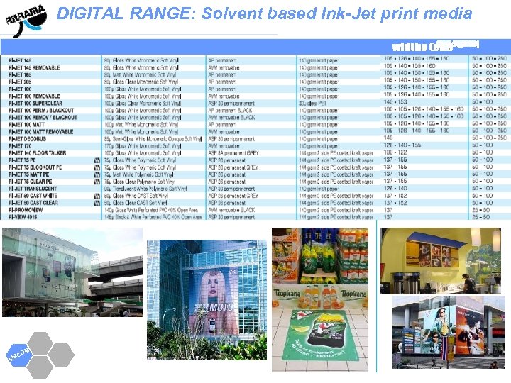 DIGITAL RANGE: Solvent based Ink-Jet print media VIS M CO 