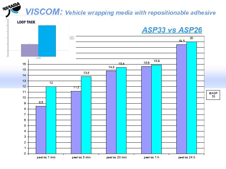 VISCOM: Vehicle wrapping media with repositionable adhesive ASP 33 vs ASP 26 21 19.