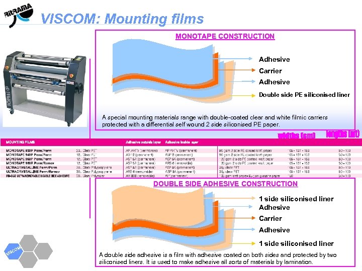 VISCOM: Mounting films MONOTAPE CONSTRUCTION Adhesive Carrier Adhesive Double side PE siliconised liner A
