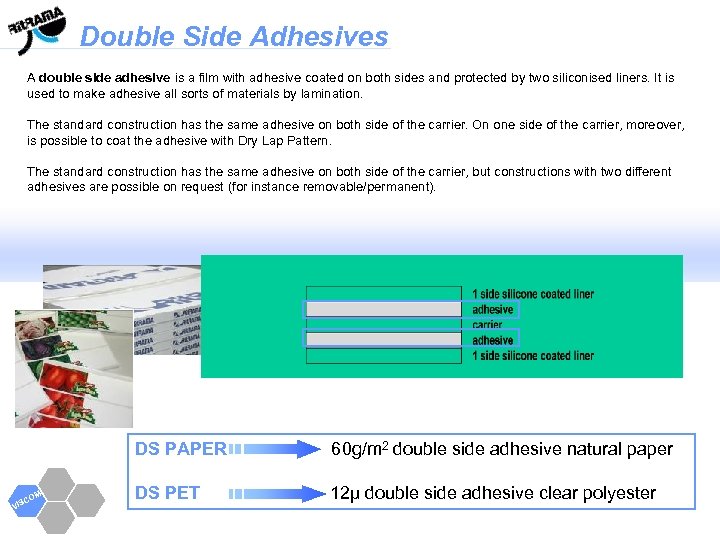 Double Side Adhesives A double side adhesive is a film with adhesive coated on