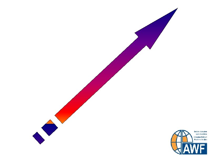 Risk Management Continuum (Harvard University) Proactive Management Anticipate Risks • Central Oversight / Assurance