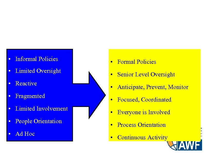 Compliance Paradigm Shift (Harvard University) From • Informal Policies • Limited Oversight • Reactive