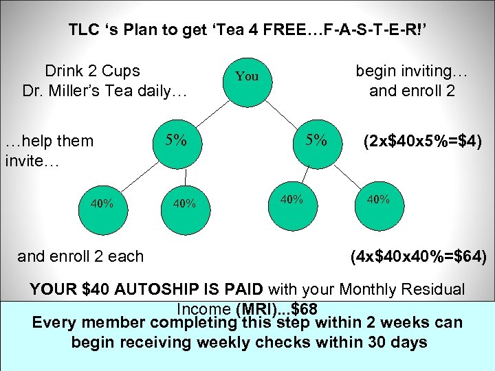 TLC ‘s Plan to get ‘Tea 4 FREE…F-A-S-T-E-R!’ Drink 2 Cups Dr. Miller’s Tea