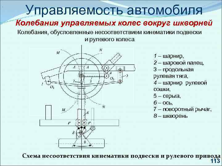 Кинематика поворота колесных машин