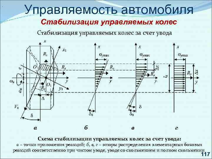 Кинематика поворота колесных машин