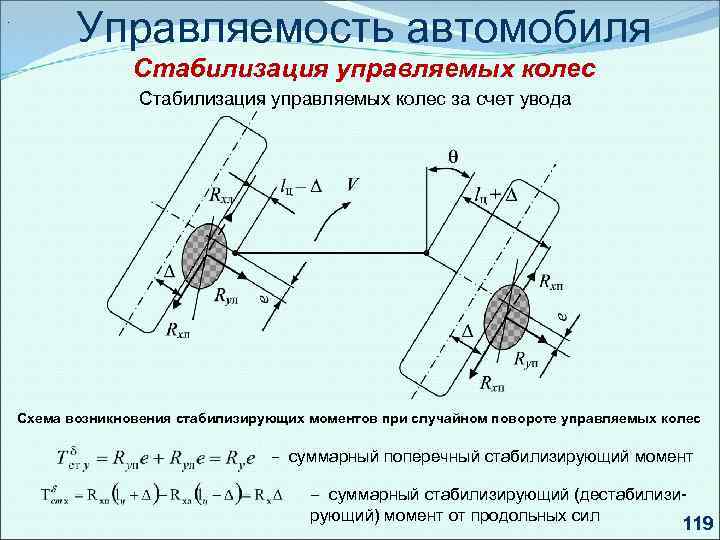 . Управляемость автомобиля Стабилизация управляемых колес за счет увода Схема возникновения стабилизирующих моментов при