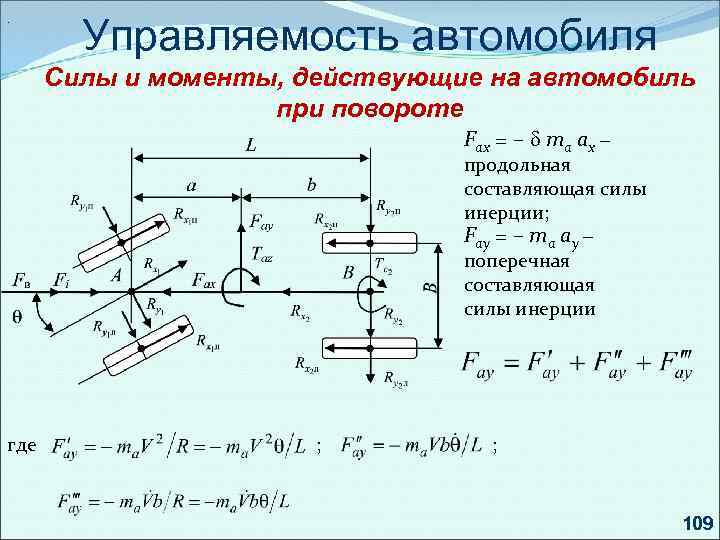 . Управляемость автомобиля Силы и моменты, действующие на автомобиль при повороте Fax = –