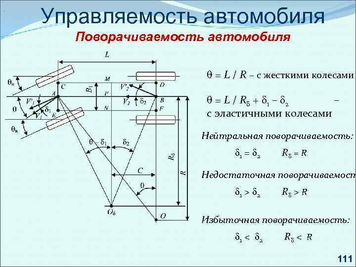 . Управляемость автомобиля Поворачиваемость автомобиля = L / R – с жесткими колесами =