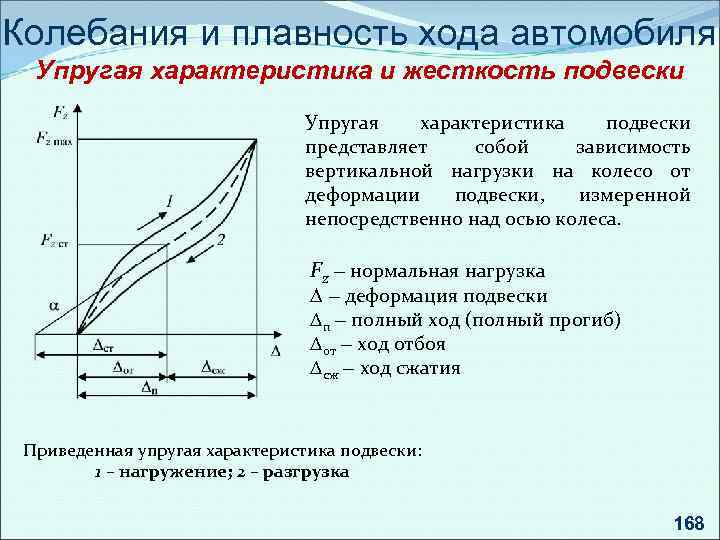 Колебания и плавность хода автомобиля Упругая характеристика и жесткость подвески Упругая характеристика подвески представляет