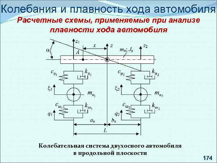 Колебания и плавность хода автомобиля Расчетные схемы, применяемые при анализе плавности хода автомобиля Колебательная