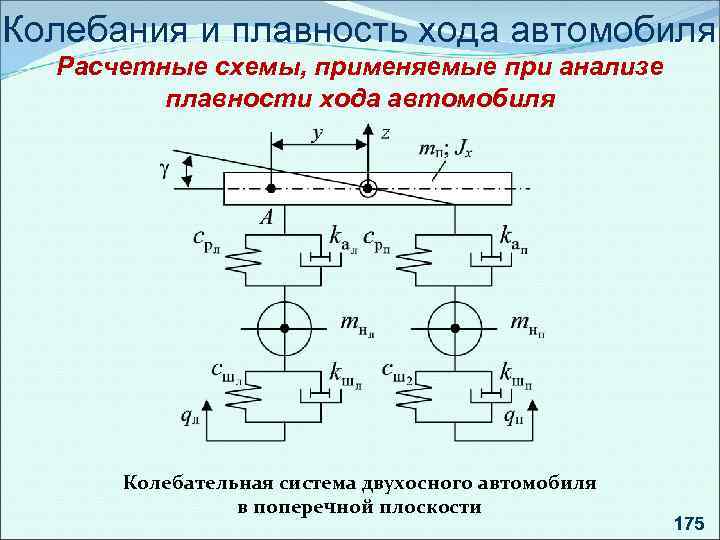 Колебания и плавность хода автомобиля Расчетные схемы, применяемые при анализе плавности хода автомобиля Колебательная