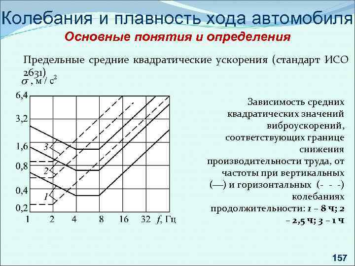 Колебания и плавность хода автомобиля Основные понятия и определения Предельные средние квадратические ускорения (стандарт