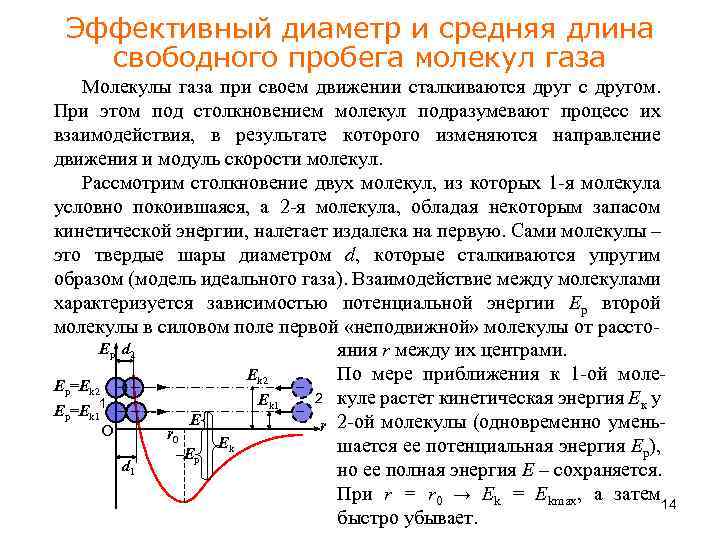 Столкновение молекул