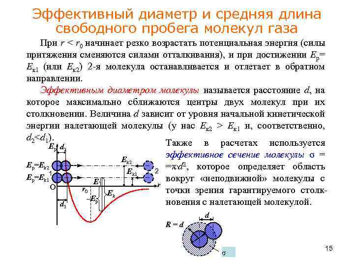 Сила притяжения между молекулами газа