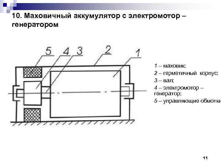 10. Маховичный аккумулятор с электромотор – генератором n n n 1 – маховик; 2