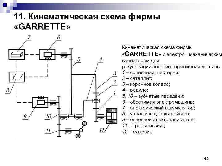 11. Кинематическая схема фирмы «GARRETTE» с электро - механическим вариатором для рекуперации энергии торможения