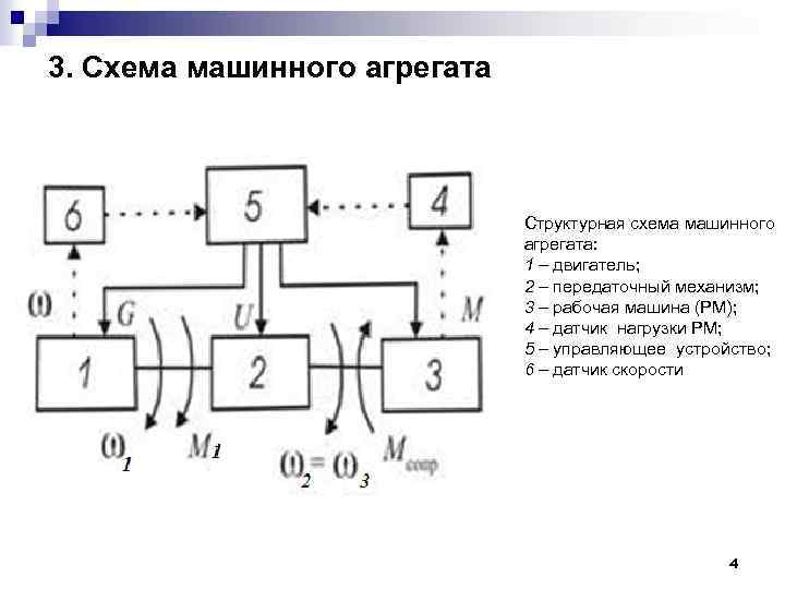 Структурная схема логического анализатора