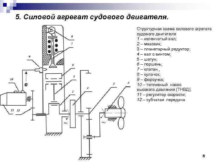 5. Силовой агрегат судового двигателя. Структурная схема силового агрегата судового двигателя: 1 – коленчатый