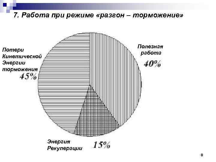 7. Работа при режиме «разгон – торможение» Полезная работа Потери Кинетической Энергии торможения Энергия