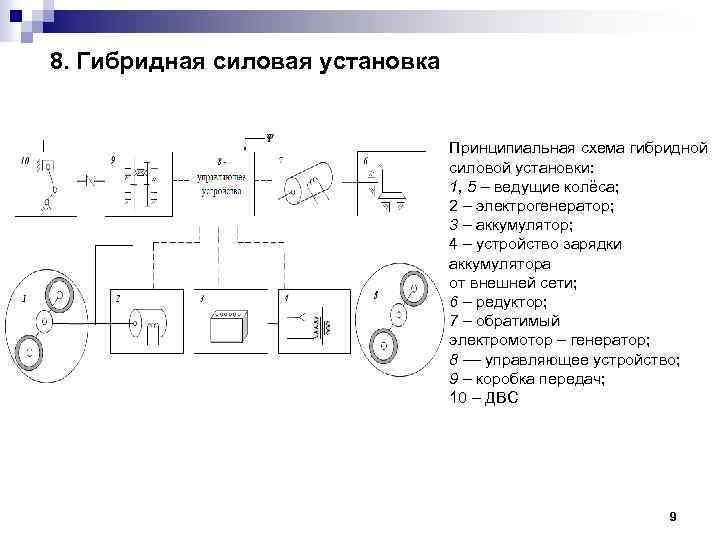 8. Гибридная силовая установка Принципиальная схема гибридной силовой установки: 1, 5 – ведущие колёса;