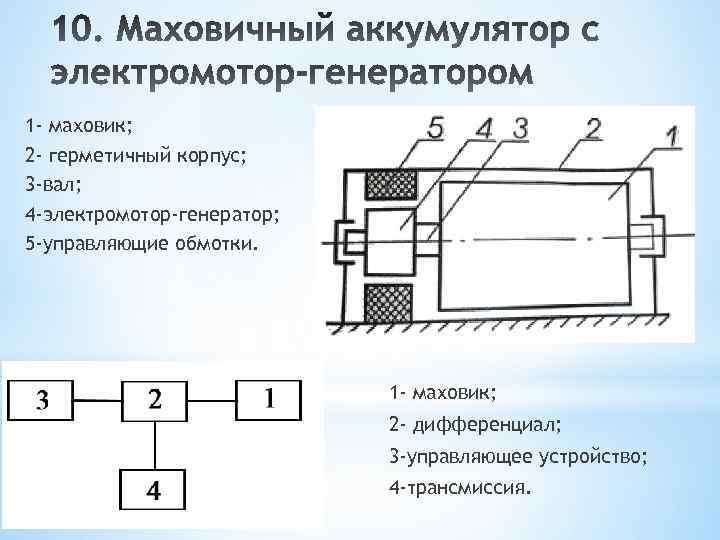 1 - маховик; 2 - герметичный корпус; 3 -вал; 4 -электромотор-генератор; 5 -управляющие обмотки.