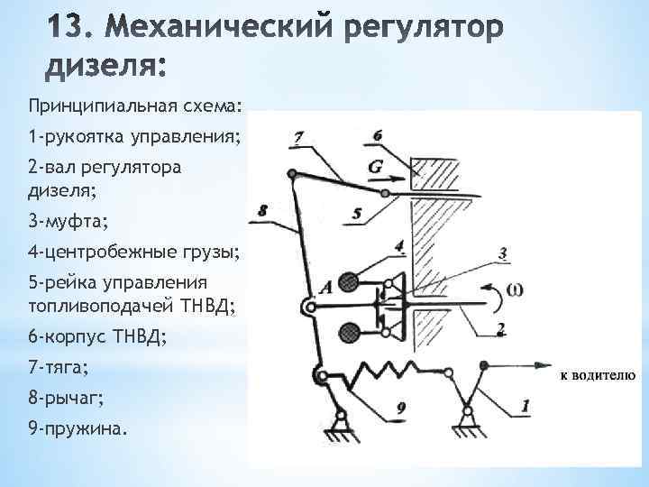 Принципиальная схема: 1 -рукоятка управления; 2 -вал регулятора дизеля; 3 -муфта; 4 -центробежные грузы;