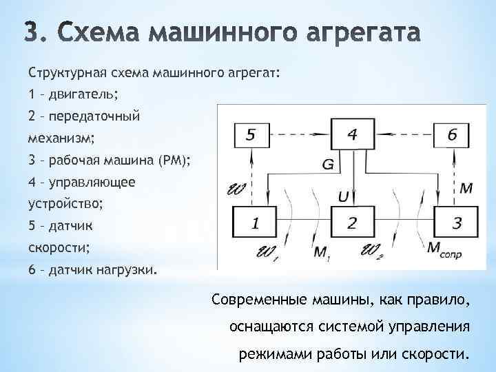 Структурная схема машинного агрегат: 1 – двигатель; 2 – передаточный механизм; 3 – рабочая