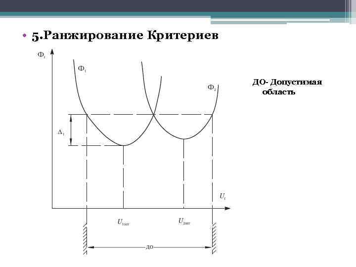  • 5. Ранжирование Критериев ДО- Допустимая область 