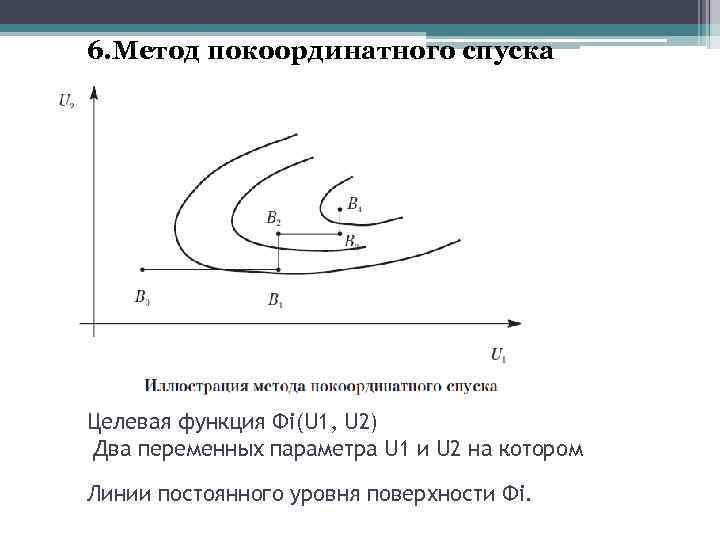 6. Метод покоординатного спуска Целевая функция Φi(U 1, U 2) Два переменных параметра U