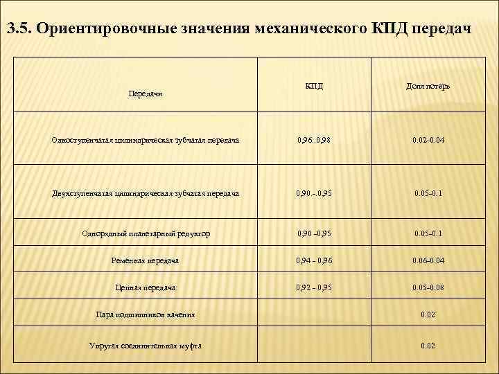 3. 5. Ориентировочные значения механического КПД передач КПД Доля потерь Одноступенчатая цилиндрическая зубчатая передача