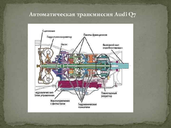 Автоматическая трансмиссия Audi Q 7 