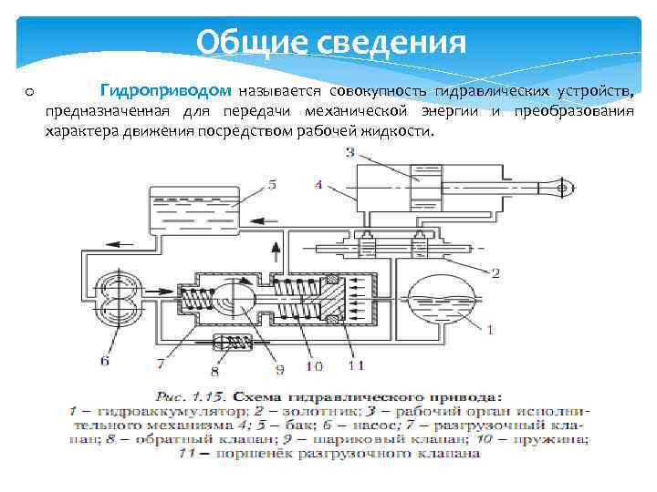 Презентация гидравлические двигатели