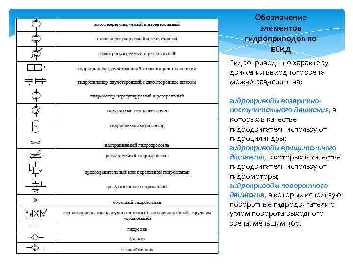 Обозначение элементов гидроприводов по ЕСКД Гидроприводы по характеру движения выходного звена можно разделить на: