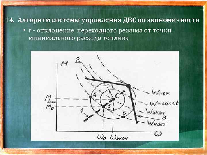 14. Алгоритм системы управления ДВС по экономичности • r - отклонение переходного режима от