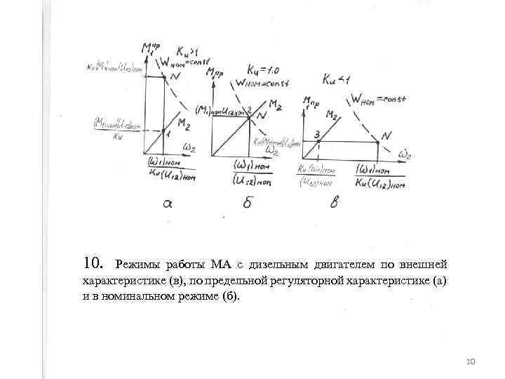 10. Режимы работы МА с дизельным двигателем по внешней характеристике (в), по предельной регуляторной