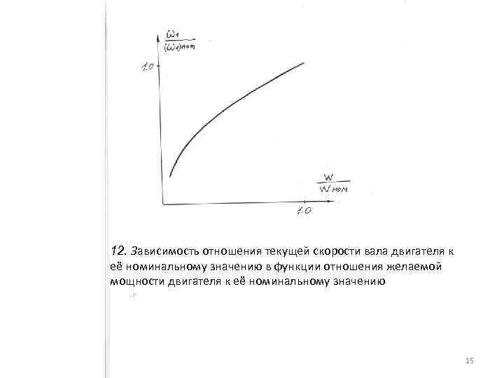 12. Зависимость отношения текущей скорости вала двигателя к её номинальному значению в функции отношения