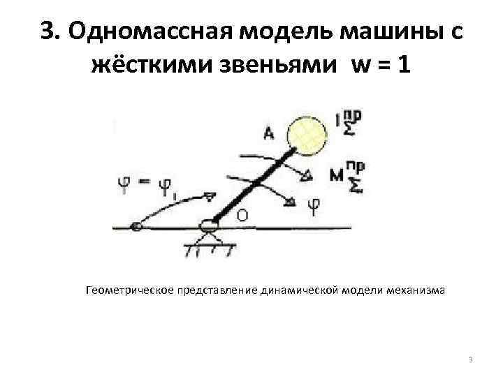 3. Одномассная модель машины с жёсткими звеньями w = 1 Геометрическое представление динамической модели