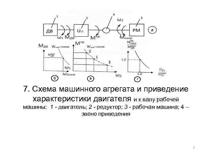 7. Схема машинного агрегата и приведение характеристики двигателя и к валу рабочей машины: 1
