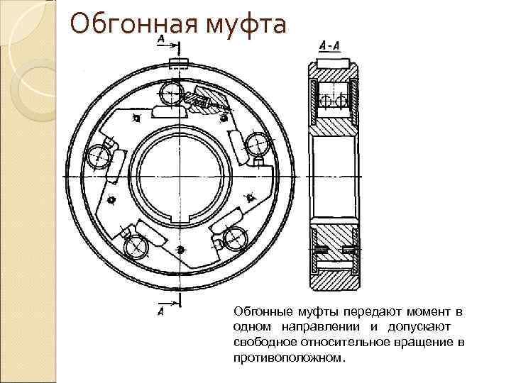 Обгонная муфта Обгонные муфты передают момент в одном направлении и допускают свободное относительное вращение