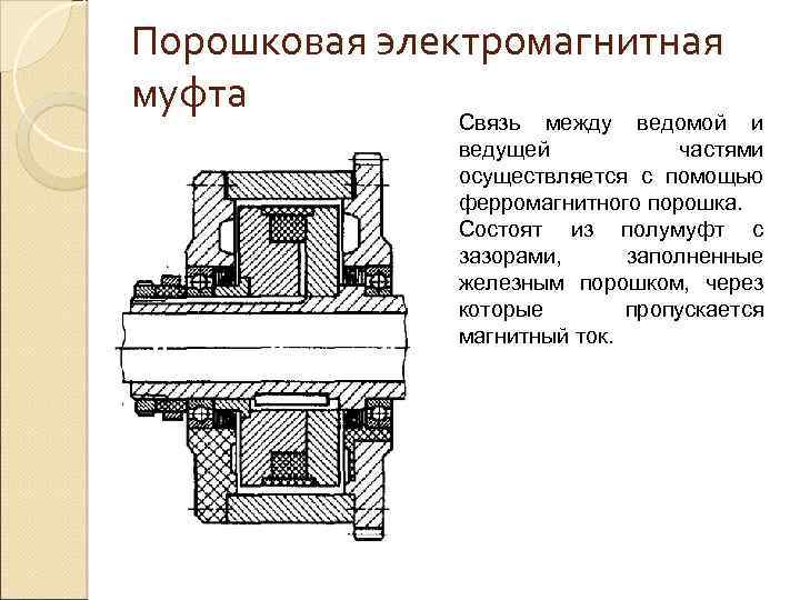 Порошковая электромагнитная муфта Связь между ведомой и ведущей частями осуществляется с помощью ферромагнитного порошка.